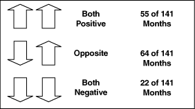 (GRAPHIC VALUES EXPRESSED BELOW:)